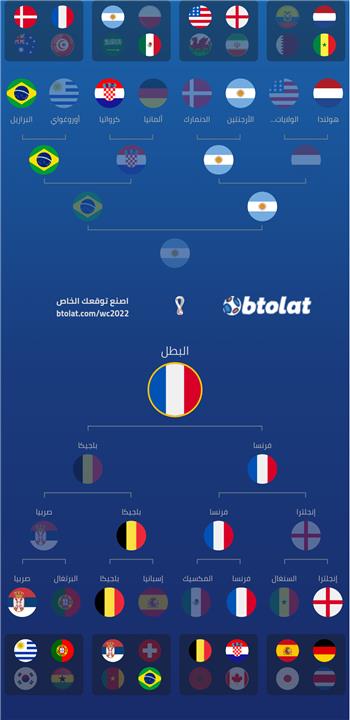 حمادة عبد اللطيف يتوقع الفائز بكأس العالم