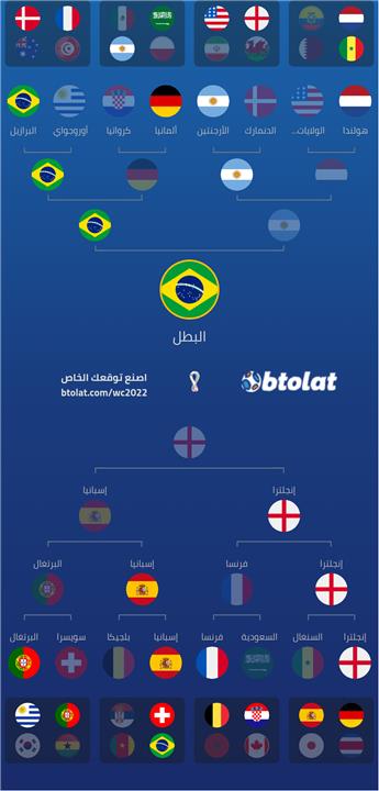 توقعات محمد صبري لكأس العالم