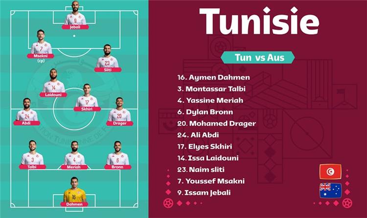 تشكيل تونس امام استراليا