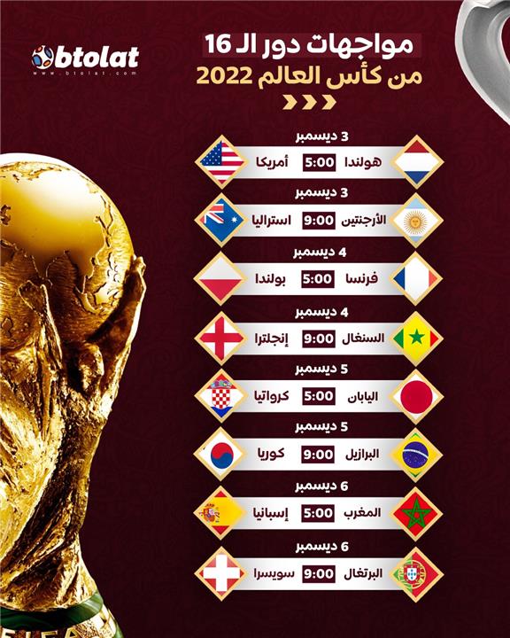 مباريات دور الـ 16 من كأس العالم 2022