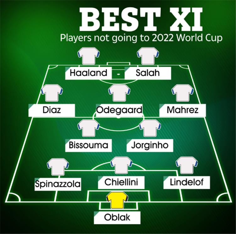 تشكيل أبرز اللاعبين الغائبين عن مونديال قطر 2022