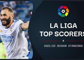 ترتيب هدافي الدوري الإسباني بعد نهاية الجولة 33 بنزيما يحافظ على الصدارة