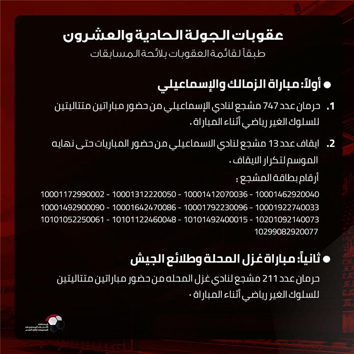 عقوبات رابطة الاندية للجولة الـ 21 من بطولة الدوري المصري الممتاز