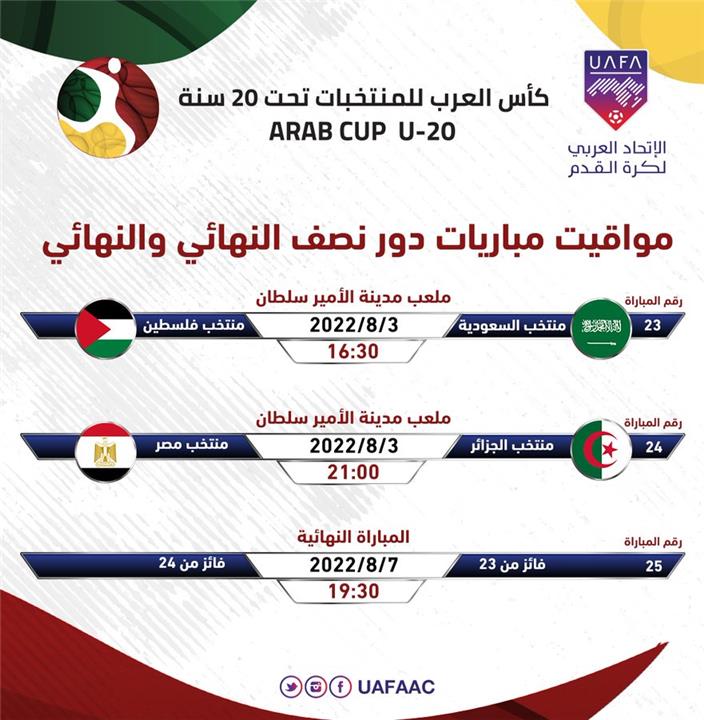 موعد مباراة نهائي كاس العرب تجت 20 عام بين مصر والسعودية