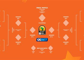بالمواعيد مواجهات دور ربع نهائي كأس أمم إفريقيا للمحليين