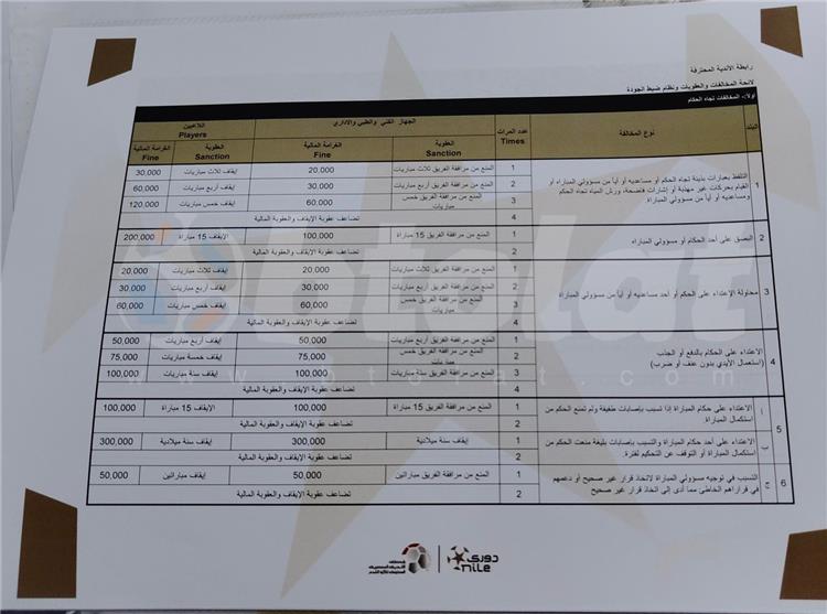 لائحة عقوبات الموسم الجديد 2024-2025