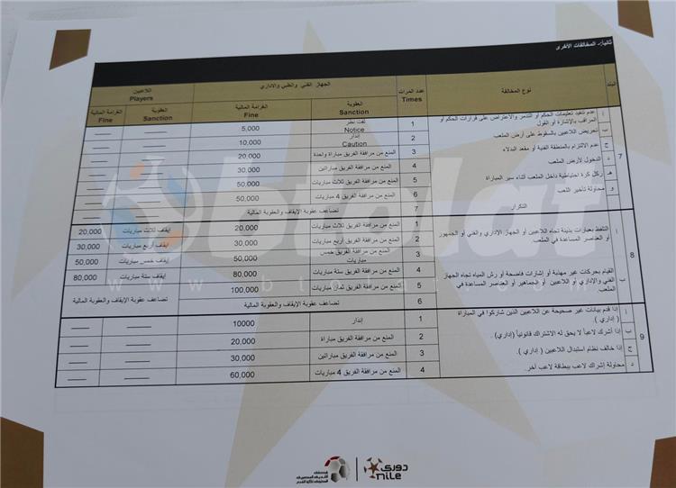 لائحة عقوبات الموسم الجديد 2024-2025