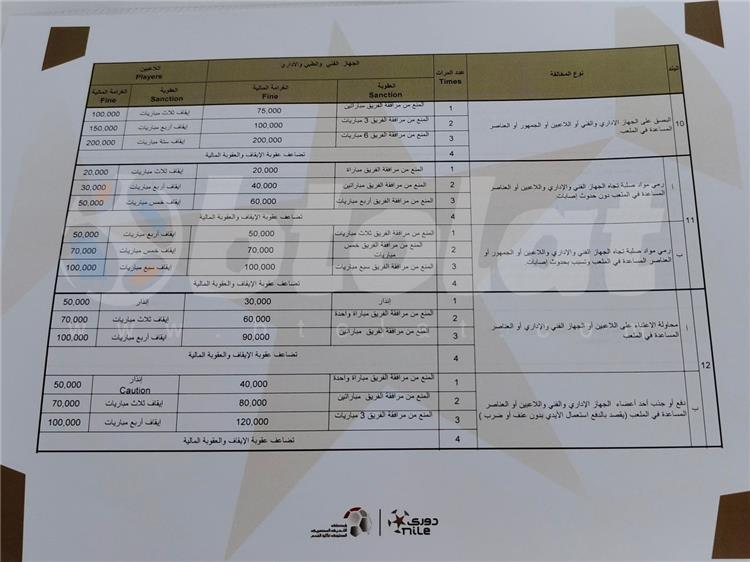 لائحة عقوبات الموسم الجديد 2024-2025