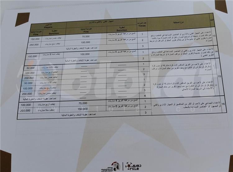 لائحة عقوبات الموسم الجديد 2024-2025