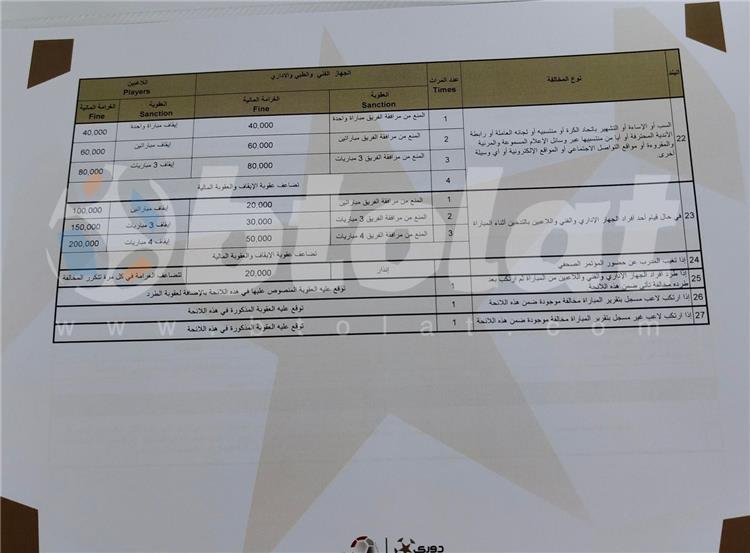 لائحة عقوبات الموسم الجديد 2024-2025