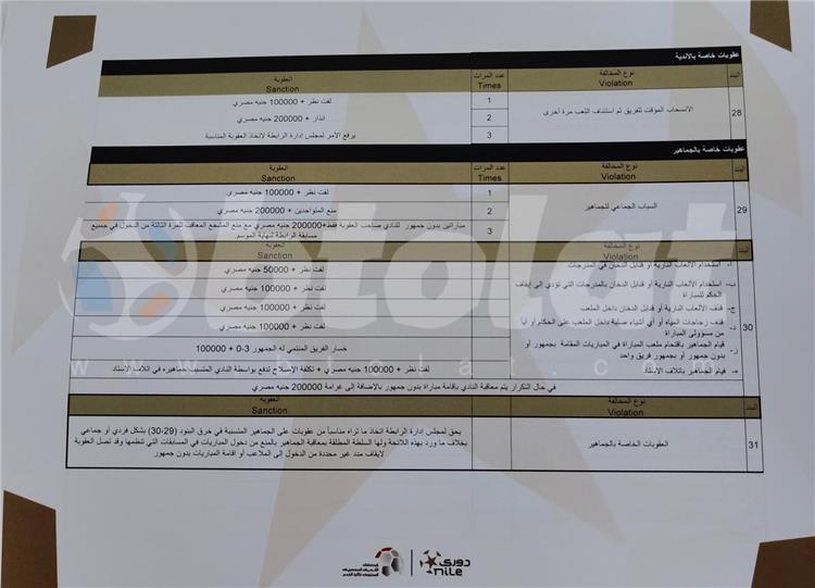 لائحة عقوبات الموسم الجديد 2024-2025