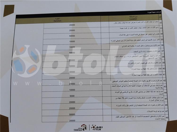 لائحة عقوبات الموسم الجديد 2024-2025