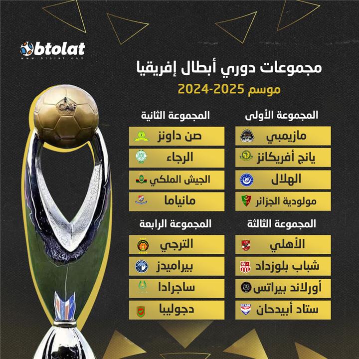 نتائج مجموعات دوري أبطال إفريقيا