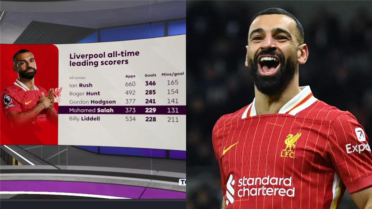 محمد صلاح