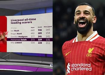 أوين محمد صلاح قد يحطم رقم ا قياسي ا لم أتخيل أن يصل إليه أبد ا