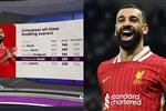 أوين: محمد صلاح قد يحطم رقمًا قياسيًا لم أتخيل أن يصل إليه أبدًا