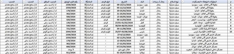 رد الاتحاد المصري للسلاح