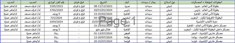 رد الاتحاد المصري للسلاح