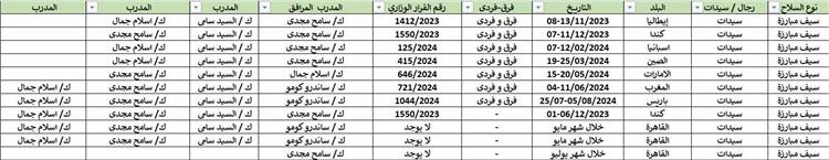 رد الاتحاد المصري للسلاح