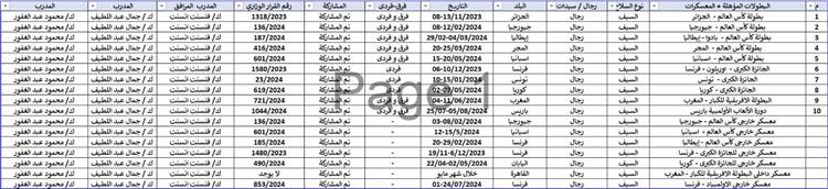 رد الاتحاد المصري للسلاح