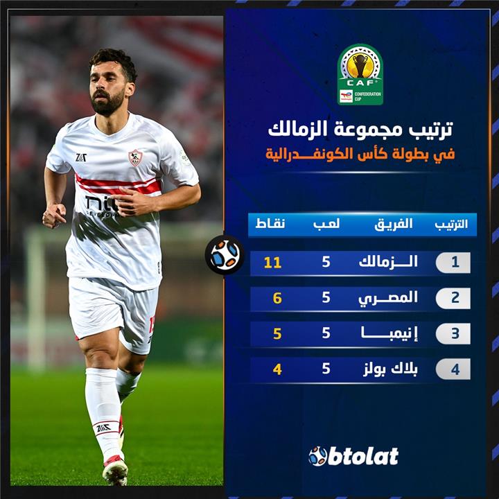 ترتيب مجموعة الزمالك في كأس الكونفدرالية