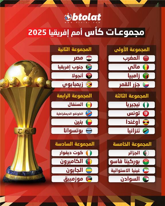 قرعة كاس امم افريقيا 2025