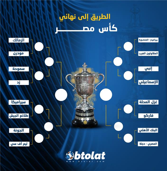 مشوار دور الـ16 ببطولة كآس مصر