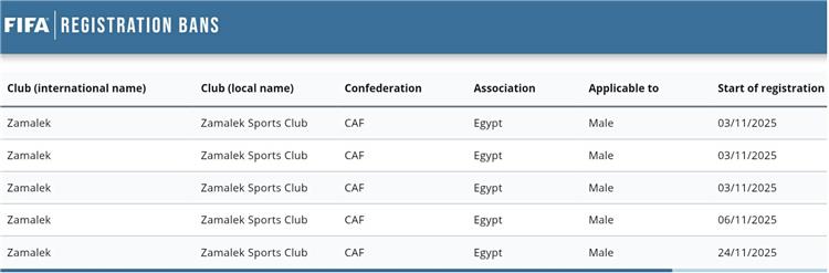 فيفا يعلن ايقاف قيد نادي الزمالك