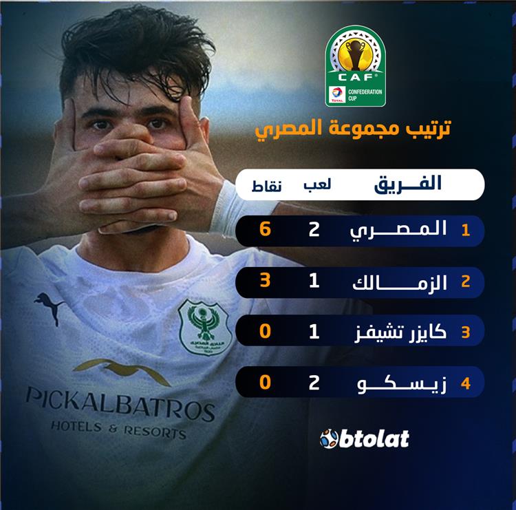 ترتيب مجموعة الزمالك والمصري