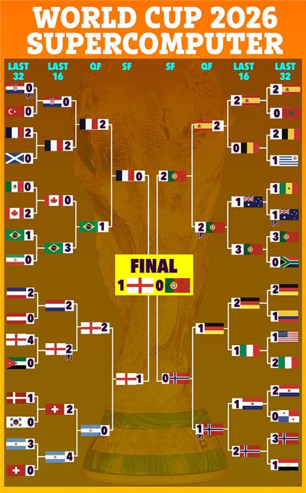 أدوار كأس العالم