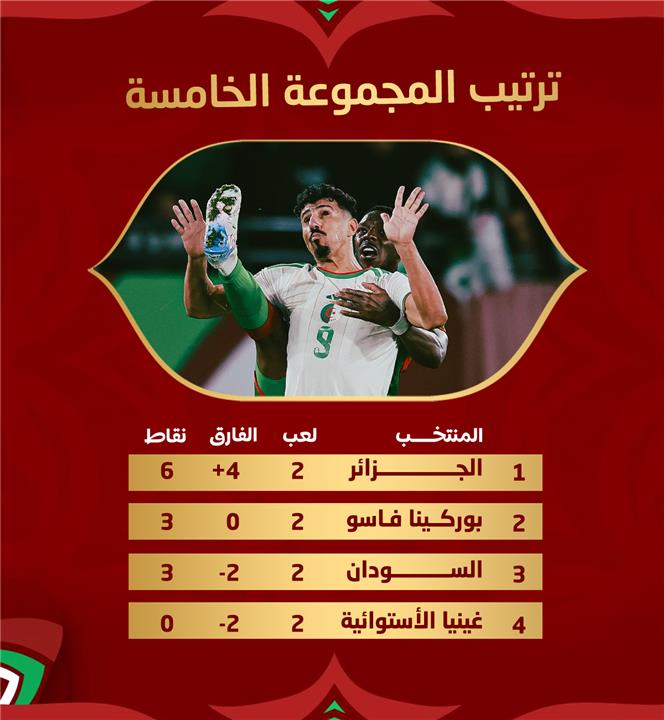 ترتيب مجموعة الجزائر