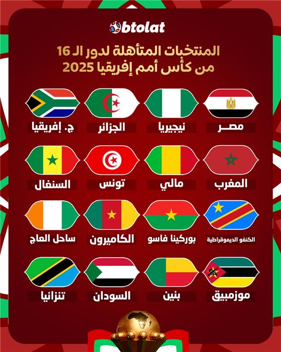 المنتخبات المتأهلة إلي دور الـ 16 من كأس أمم إفريقيا
