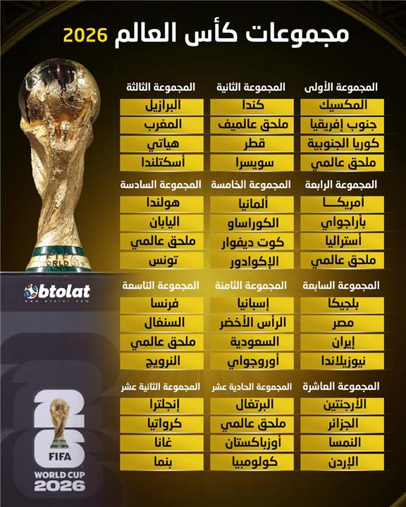 قرعة كأس العالم 