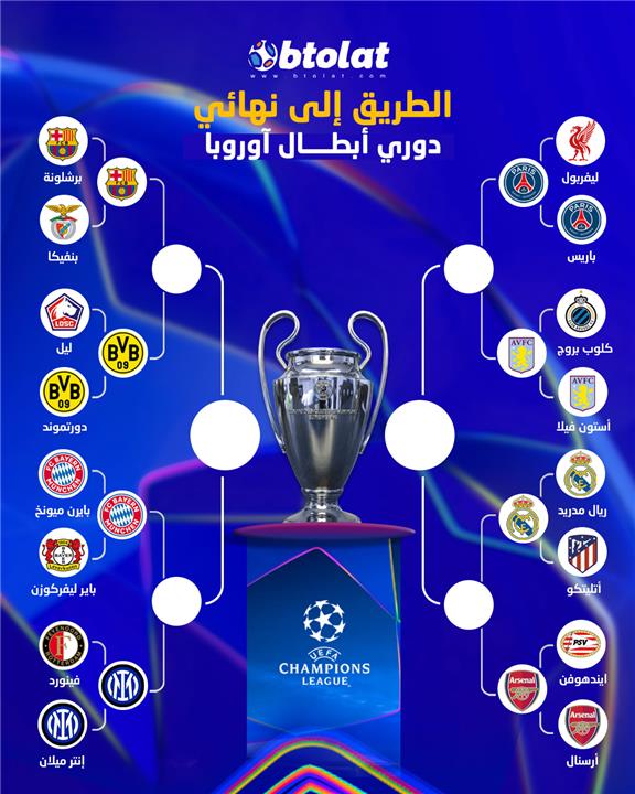 الطريق إلى نهائي دوري أبطال أوروبا 2025