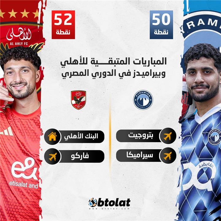 مباريات الاهلي وبيراميدز المتبقية في الدوري المصري