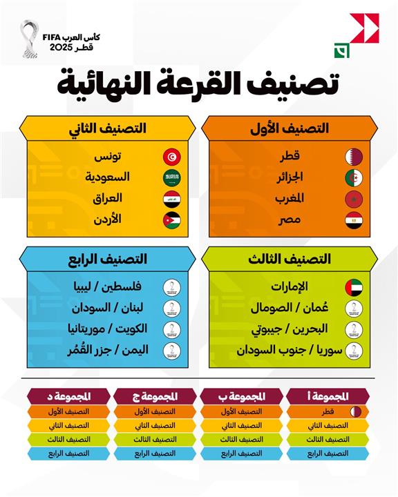 تصنيف منتخبات كاس العرب 2025