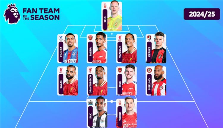 محمد صلاح يزين التشكيل المثالي لـ الدوري الإنجليزي موسم 2024/25