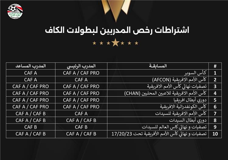 الرخص المطلوبة للمدربين المشاركة في بطولات كاف