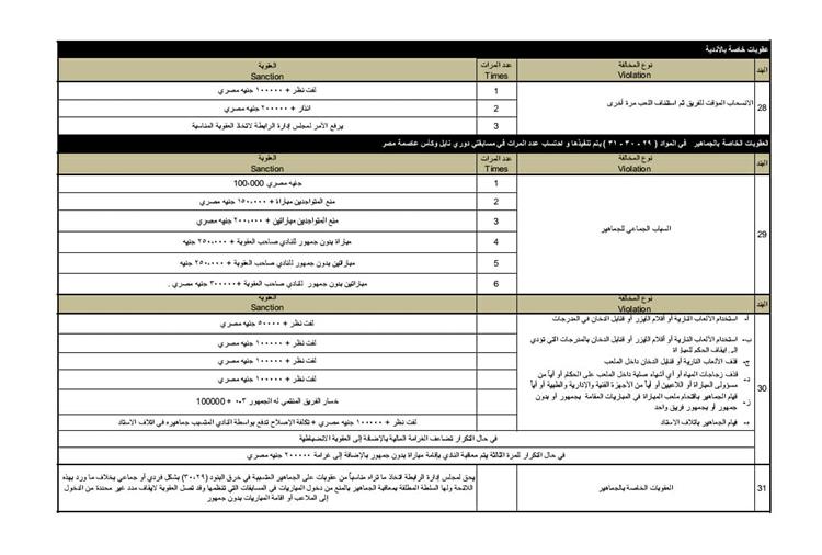 لائحة عقوبات الدوري المصري الموسم الجديد