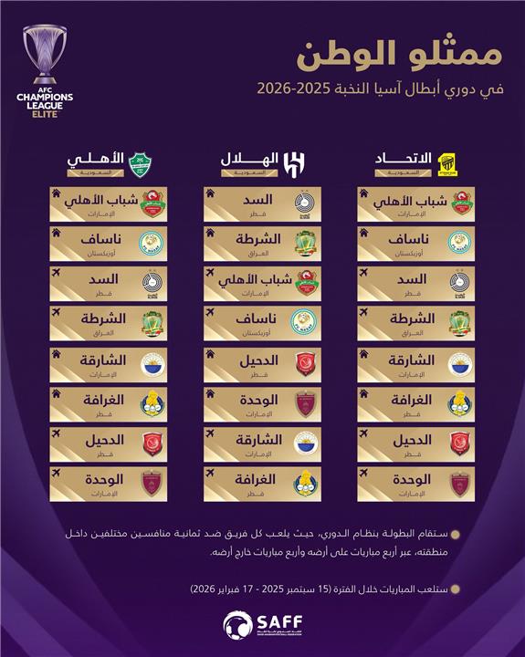 مباريات الأندية السعودية في دوري أبطال آسيا 2025-2026