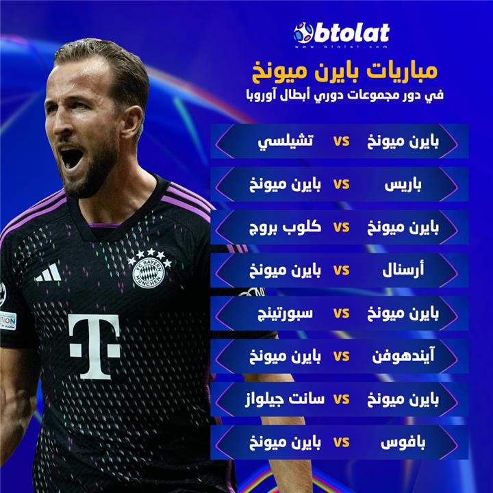 مواجهات ليفربول في مرحلة الدوري من دوري أبطال أوروبا 2025/26