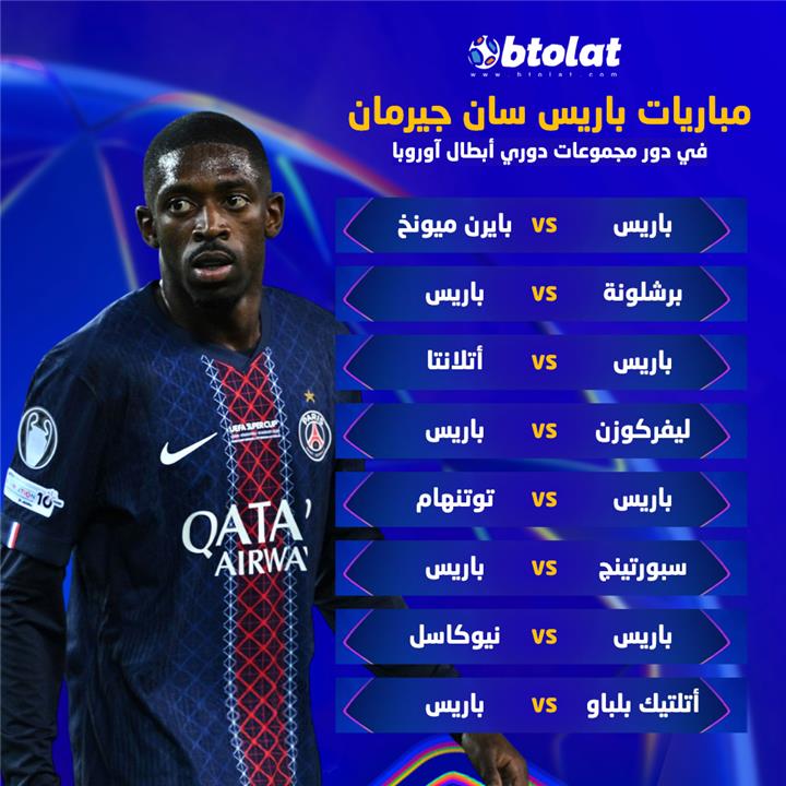 مواجهات باريس سان جيرمان في مرحلة الدوري من دوري أبطال أوروبا 2025/26 