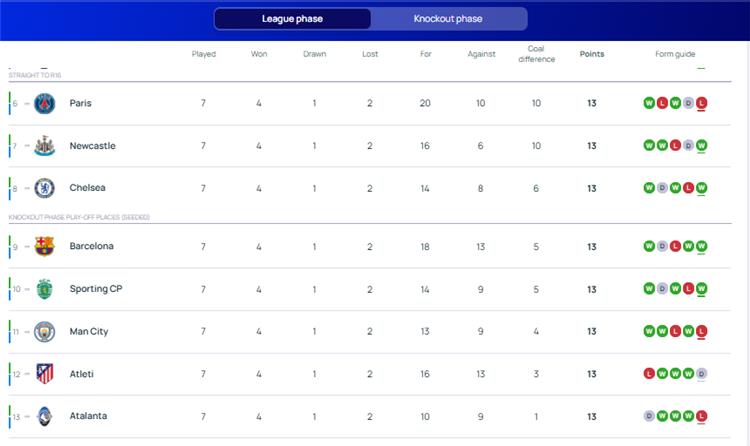دوري أبطال أوروبا