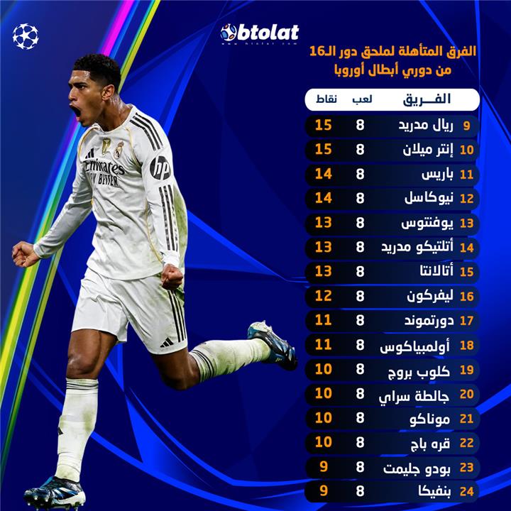 الفرق المتأهلة إلى ملحق دور الـ16 من دوري أبطال أوروبا
