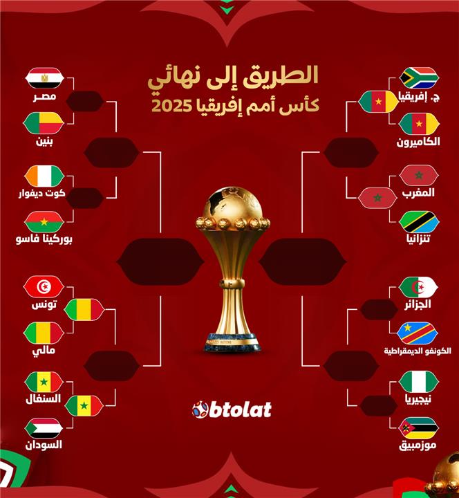 مواجهات دور ربع نهائي كاس امم افريقيا