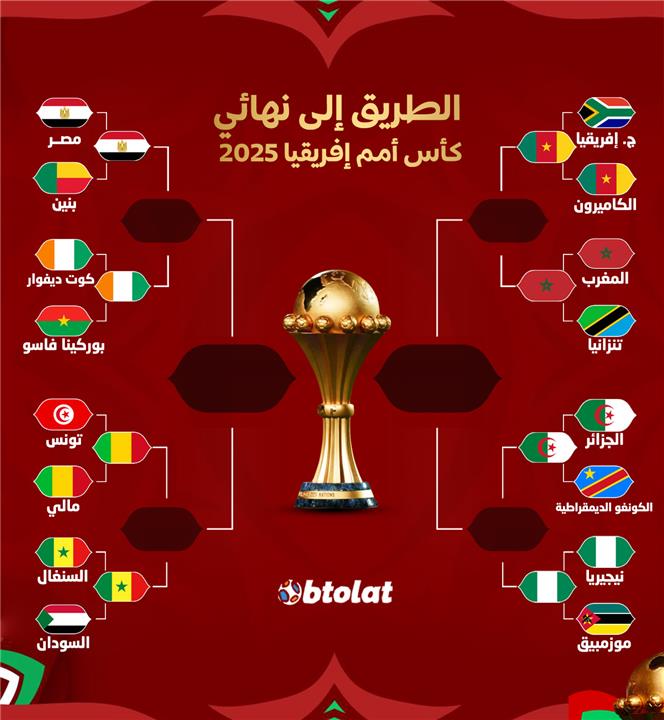 مواجهات دور ربع نهائي كاس امم افريقيا