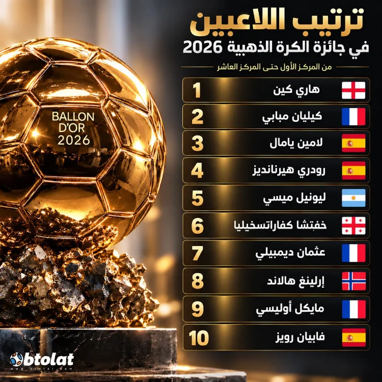مراكز الكرة الذهبية 