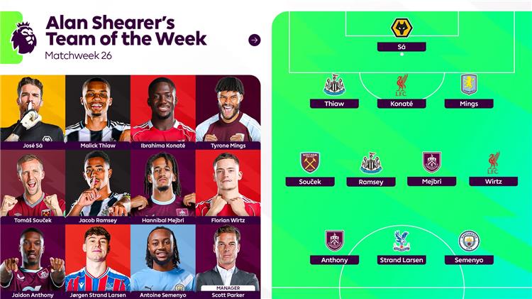 التشكيل المثالي للجولة السادسة والعشرين من الدوري الإنجليزي