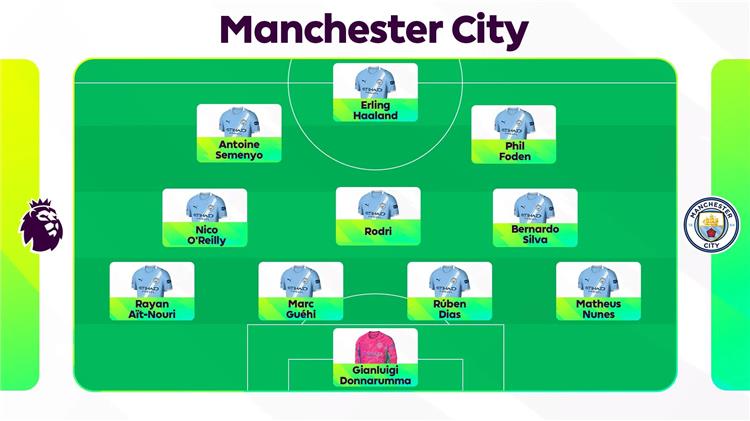 الدوري الإنجليزي يتوقع موقف مرموش من المشاركة أساسيًا في مباراة مانشستر سيتي ونيوكاسل