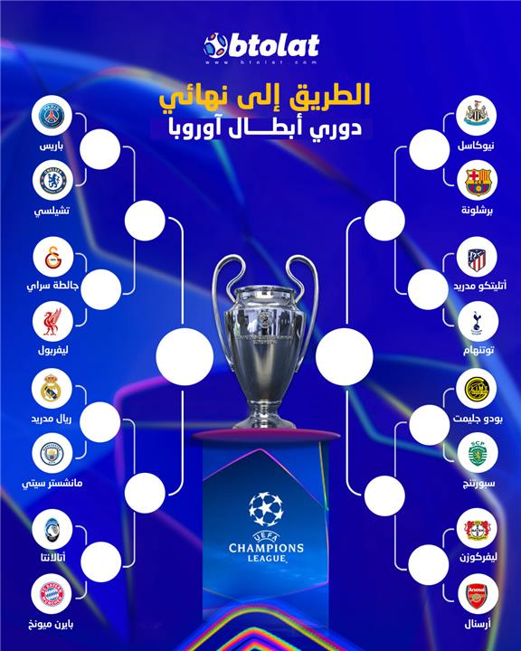 طريق ليفربول حتى نهائي دوري أبطال أوروبا 2025/26